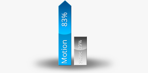 dynamic pos chart sales